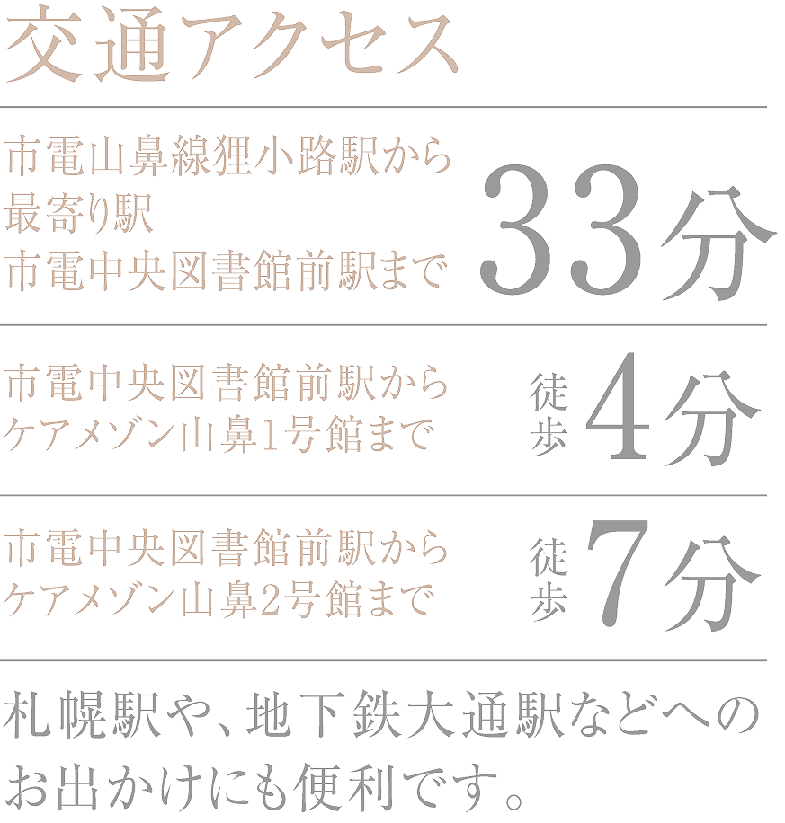 交通アクセス