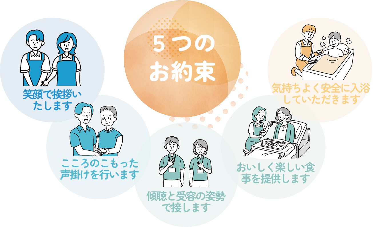 5つの約束