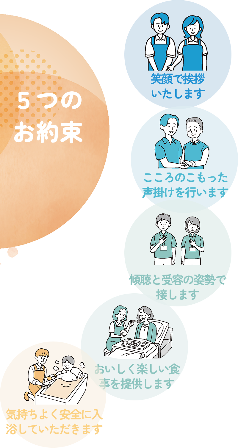 5つの約束